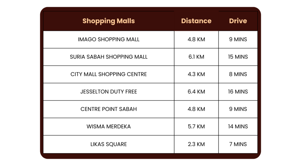 BAYU Residence Shopping Malls