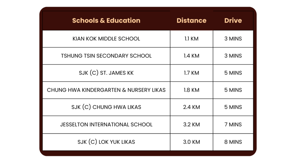 BAYU Residence Schools