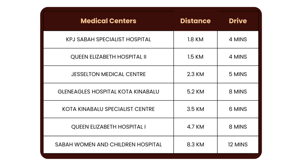 BAYU Residence Medical Centers