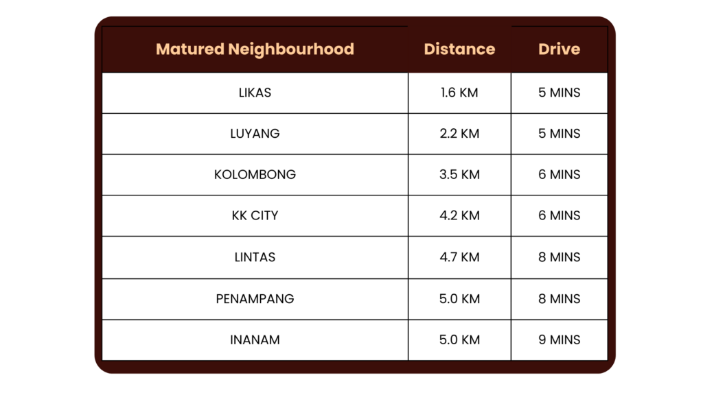 BAYU Residence Neighbourhood